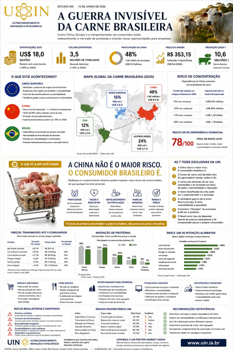 A guerra invisível da carne brasileira