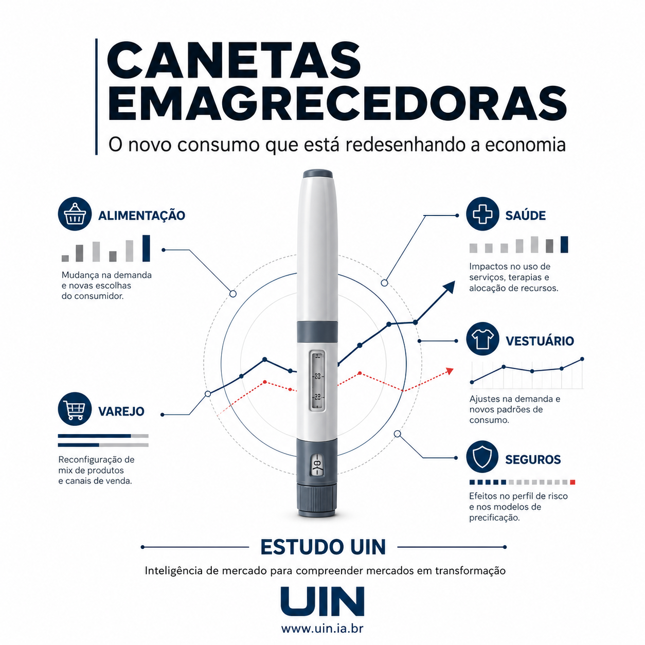 Estudo UIN sobre canetas emagrecedoras e mudanças no consumo